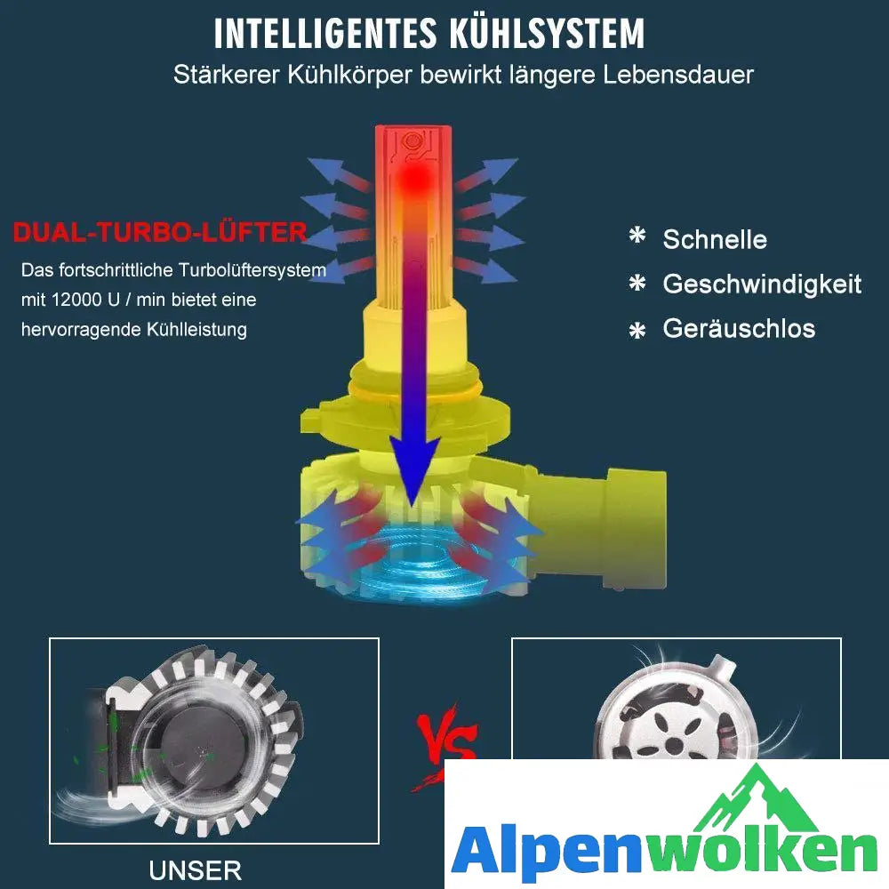 Alpenwolken - 🚚Auto LED-Scheinwerfer