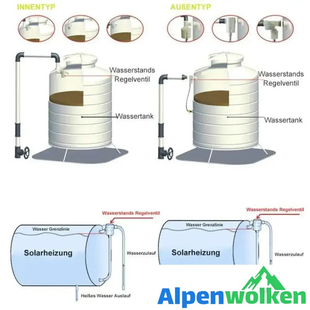 Alpenwolken - Automatisches Wasserstands Regelventil