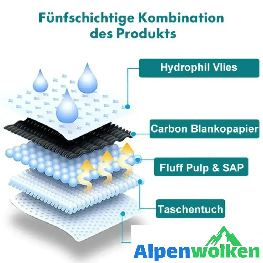 Alpenwolken - Bambuskohle Haustier Wickelauflage, 50 Stück