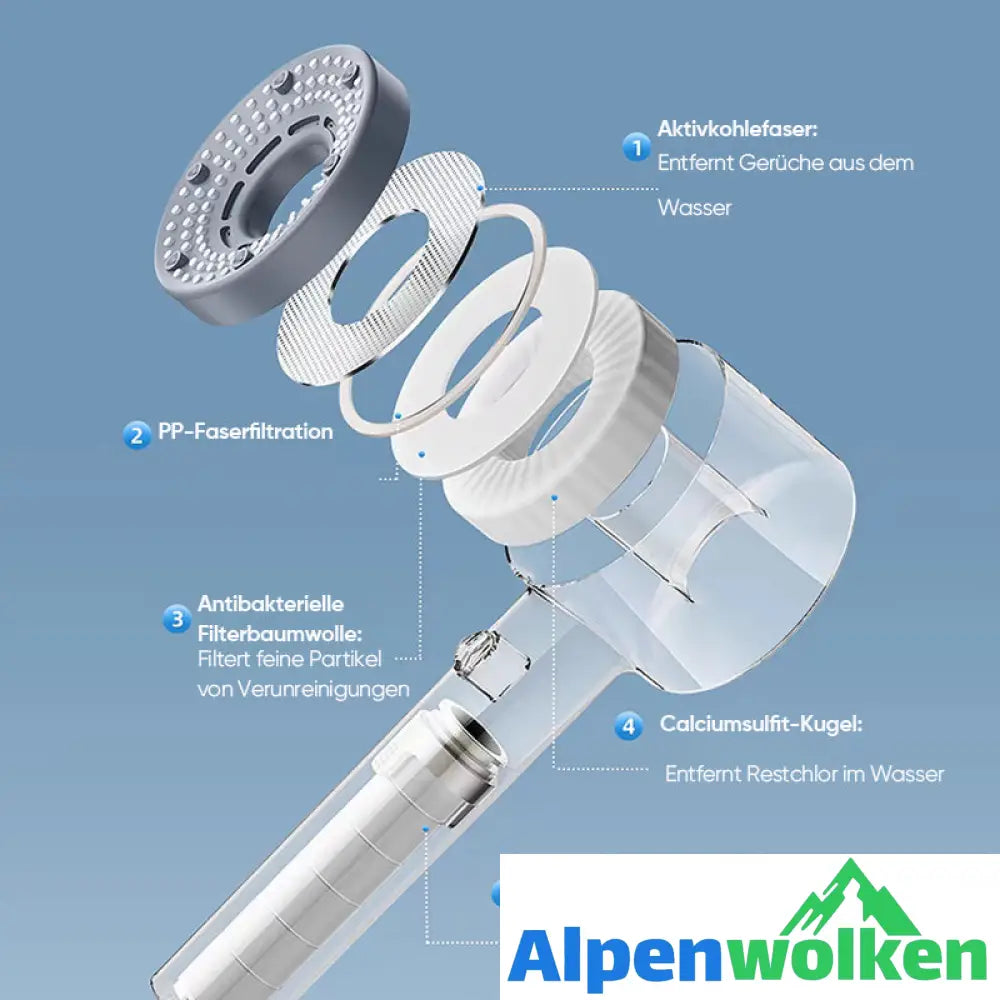 Alpenwolken - Doppelt leistungsstarker aufgeladener Wasserreinigungsfilter