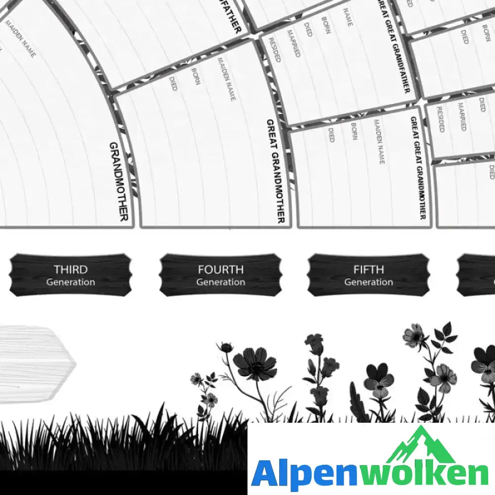 Alpenwolken - Familiengeschichte Stammbaum Leinwand