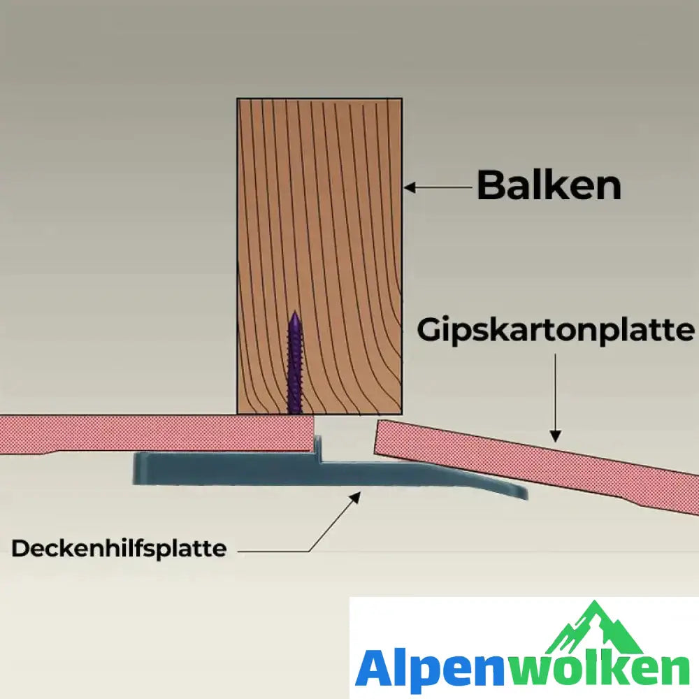 Alpenwolken - 🔥 heißer verkauf 🔥Zusätzliche Deckenplatte