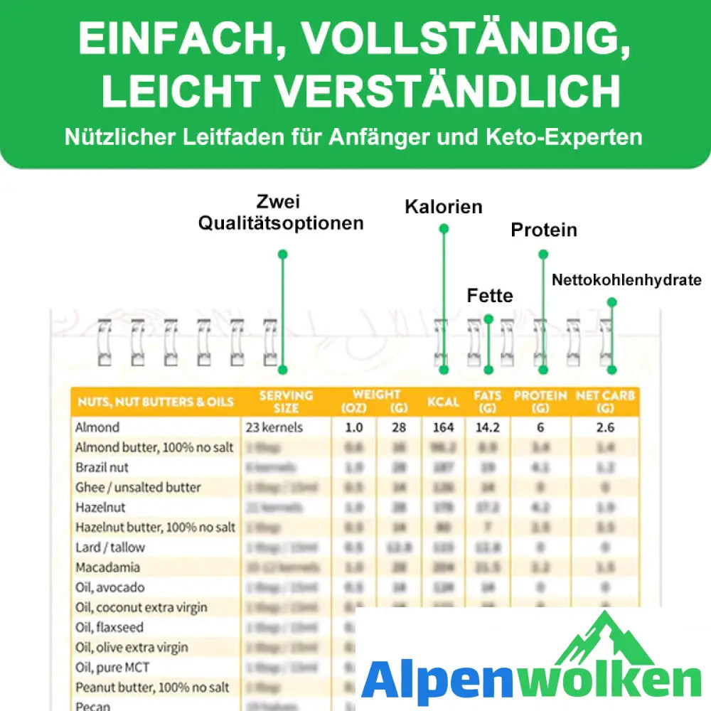 Alpenwolken - Heißluftfritteuse, Spickzettel, Magnete, Kochanleitung