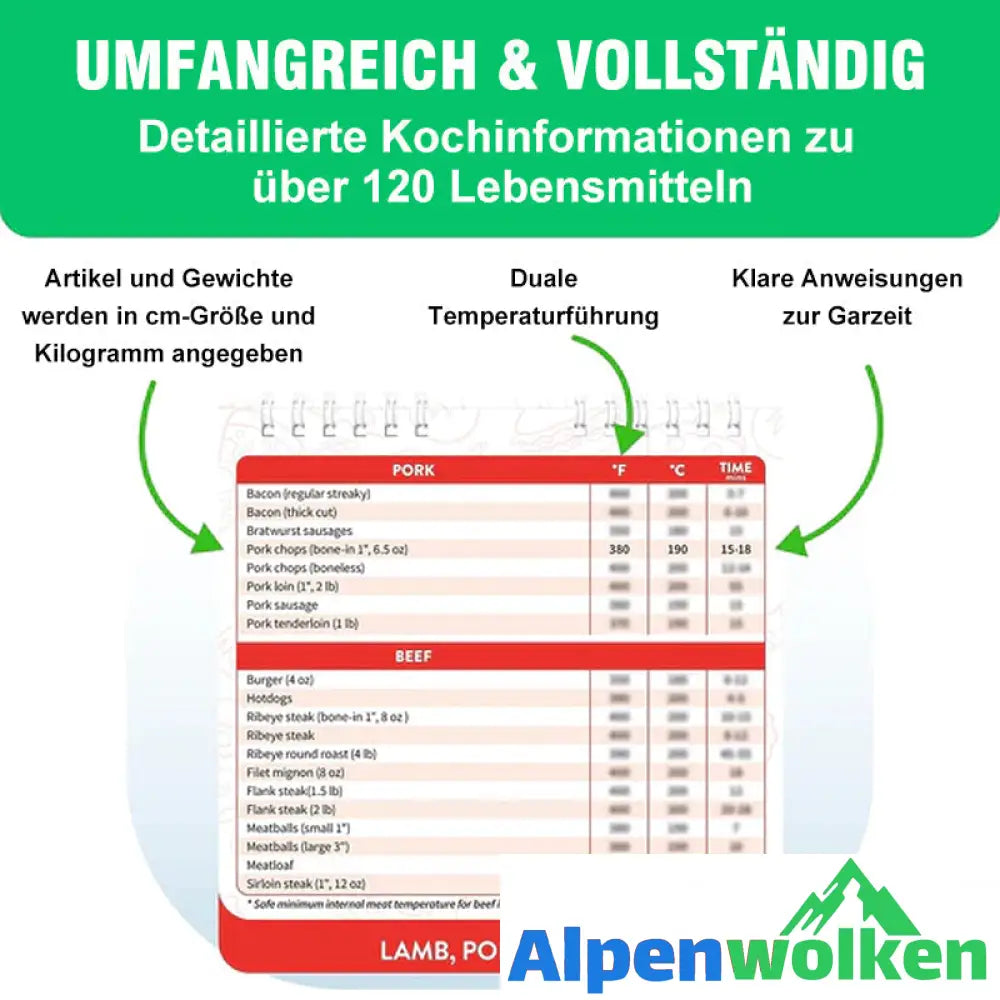 Alpenwolken - Heißluftfritteuse, Spickzettel, Magnete, Kochanleitung