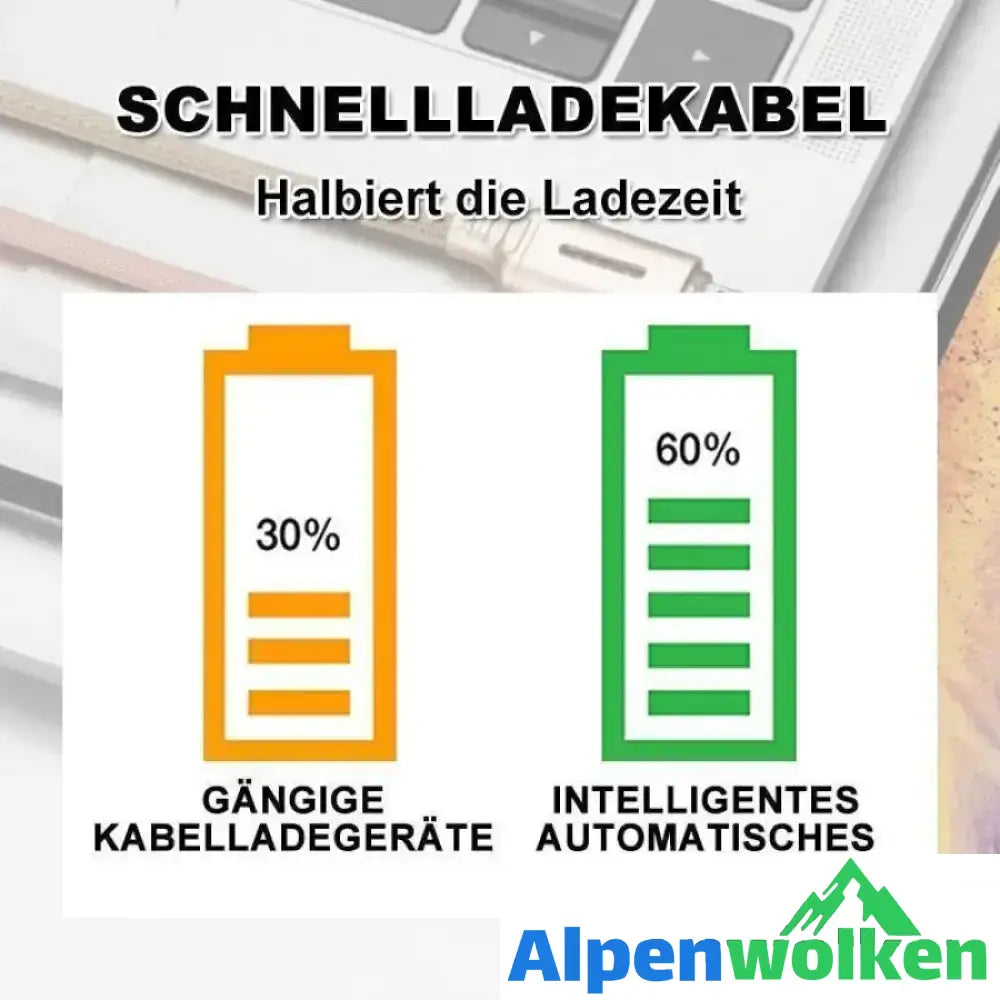 Alpenwolken - Intelligentes Automatisches Ladekabel für Android, iOS & Typ C