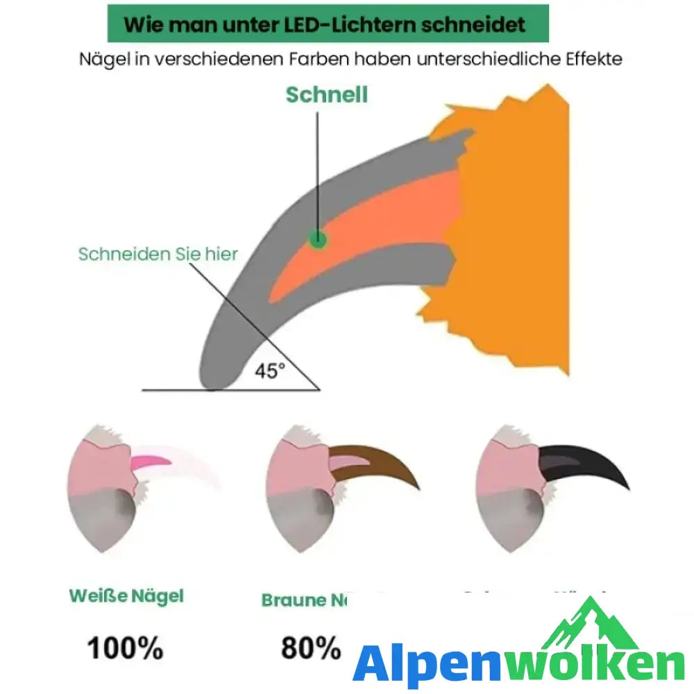 Alpenwolken - Professionelle Nagelknipser für Haustiere