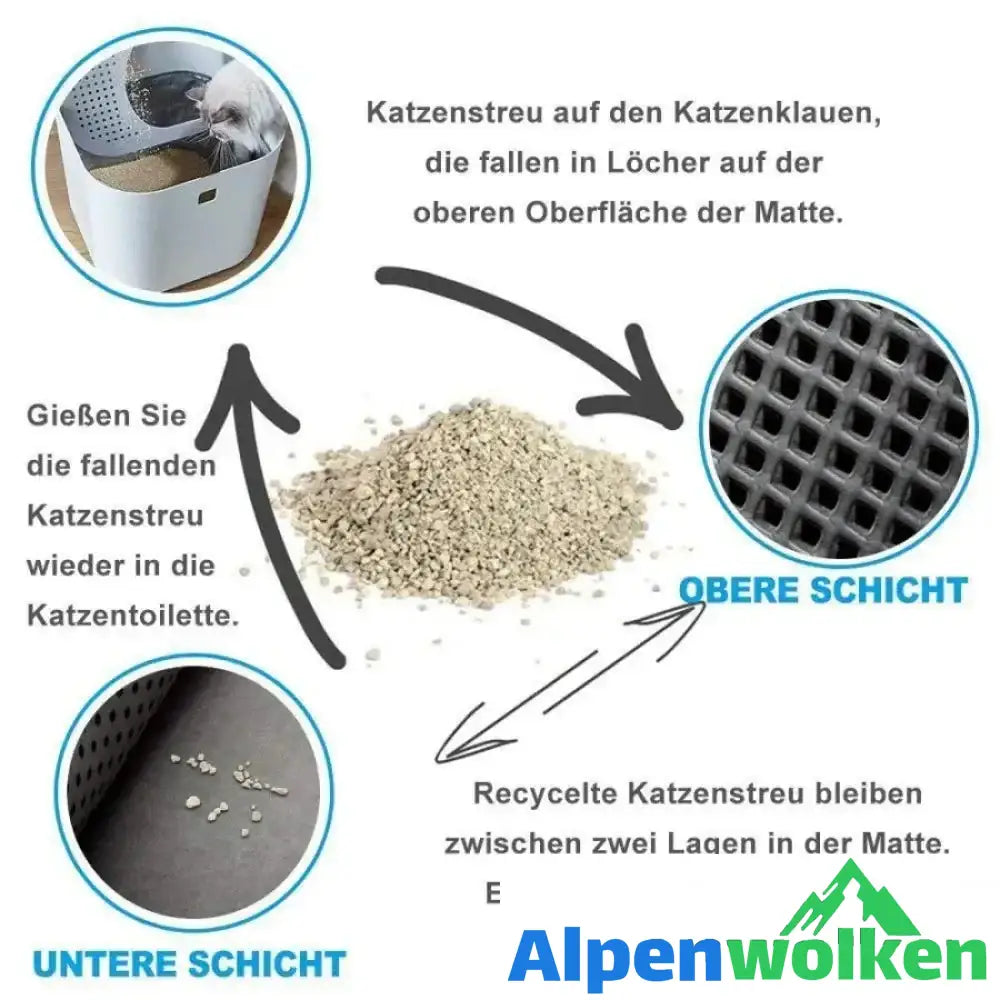 Alpenwolken - Rutschfeste & Wasserdichte Katzenstreu Matte