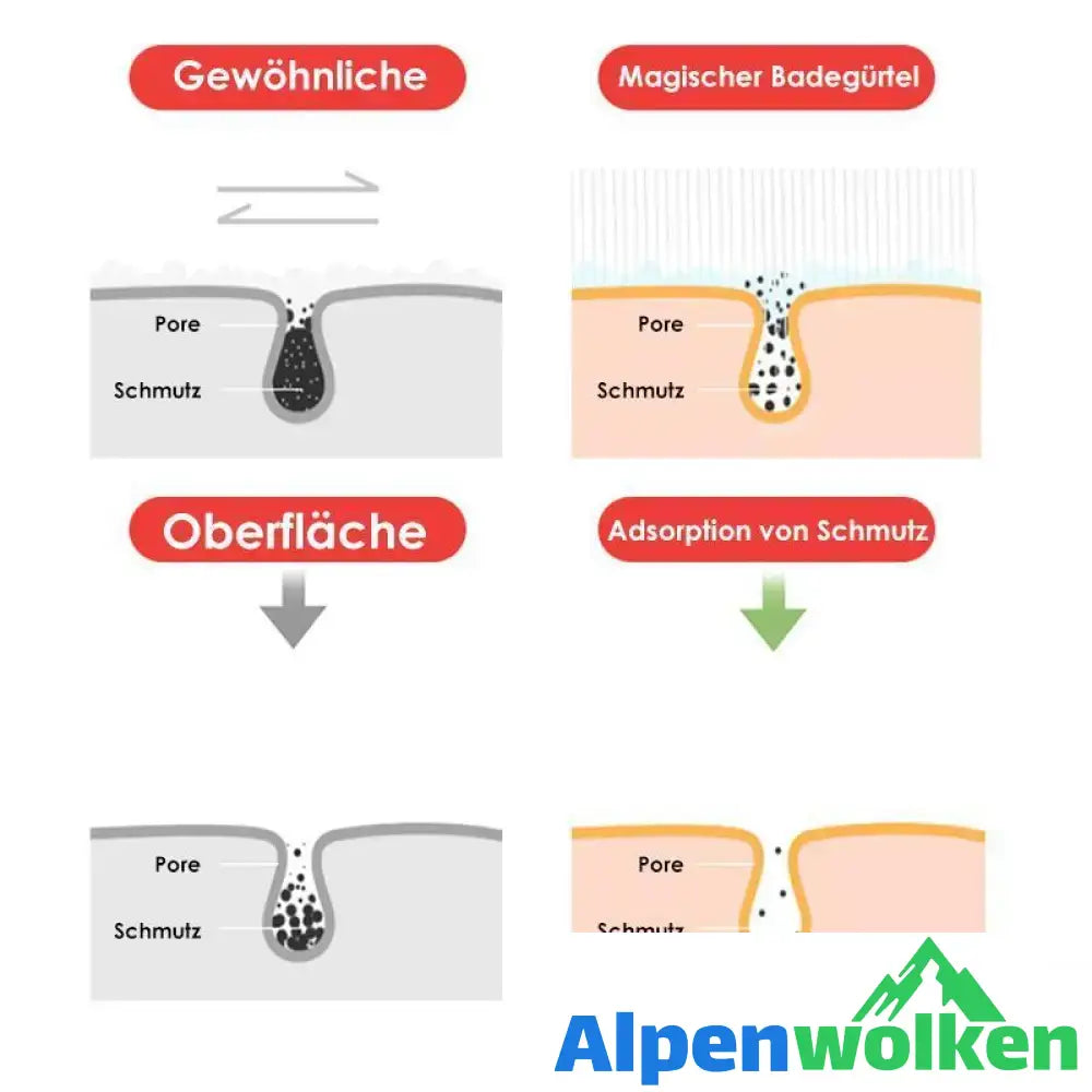 Alpenwolken - Silicon Body Scrubber Belt