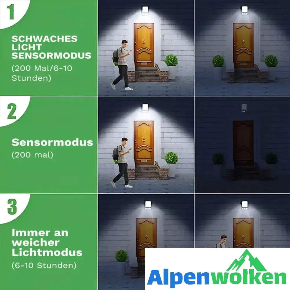 Alpenwolken - Solarsensor-Klipplicht