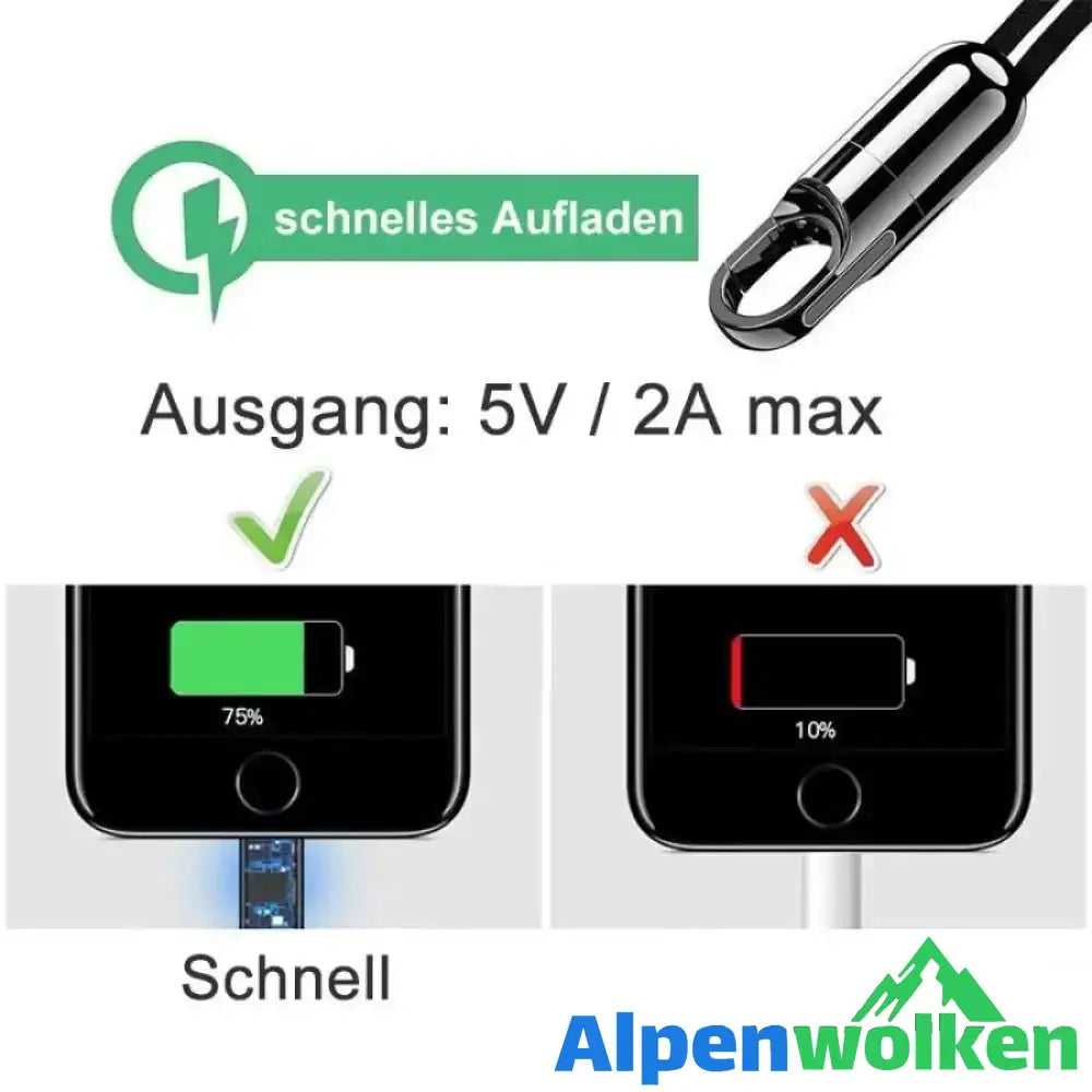 Alpenwolken - Stylischste USB-Kabel