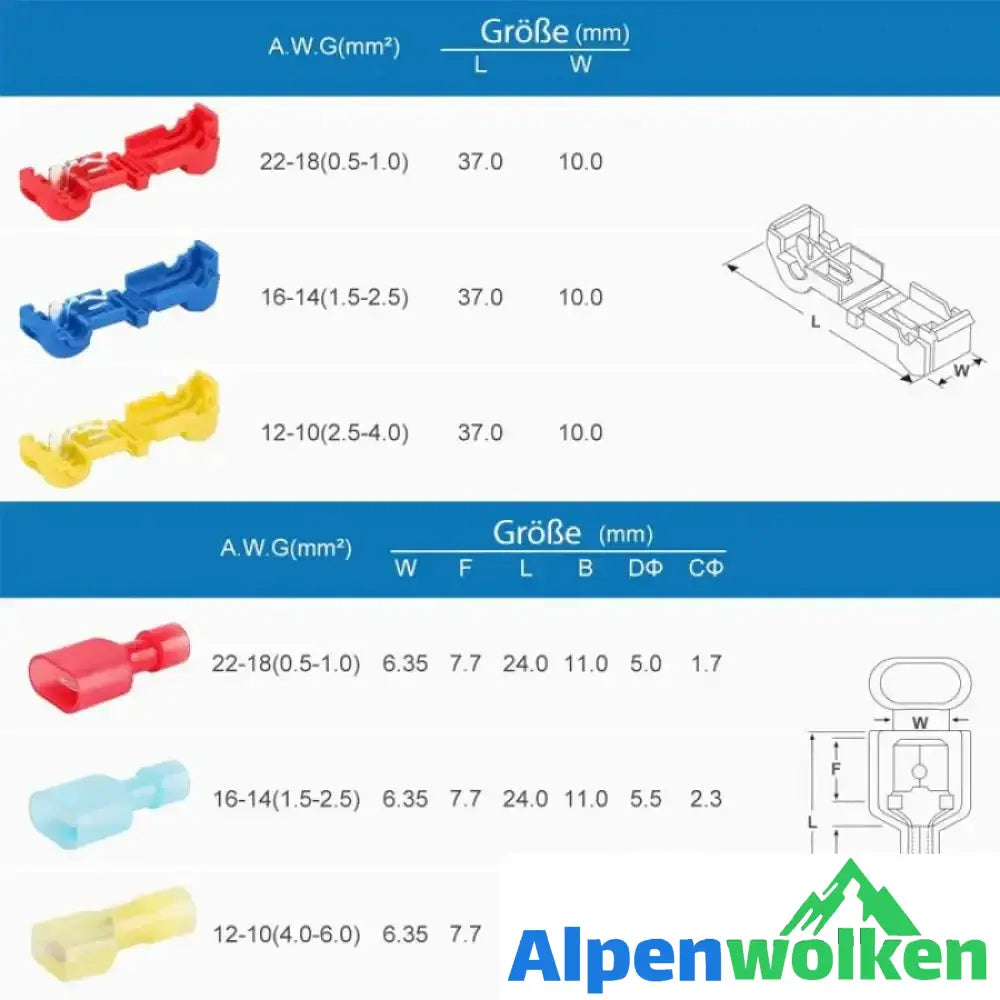 Alpenwolken - T-Tap-Drahtverbinder