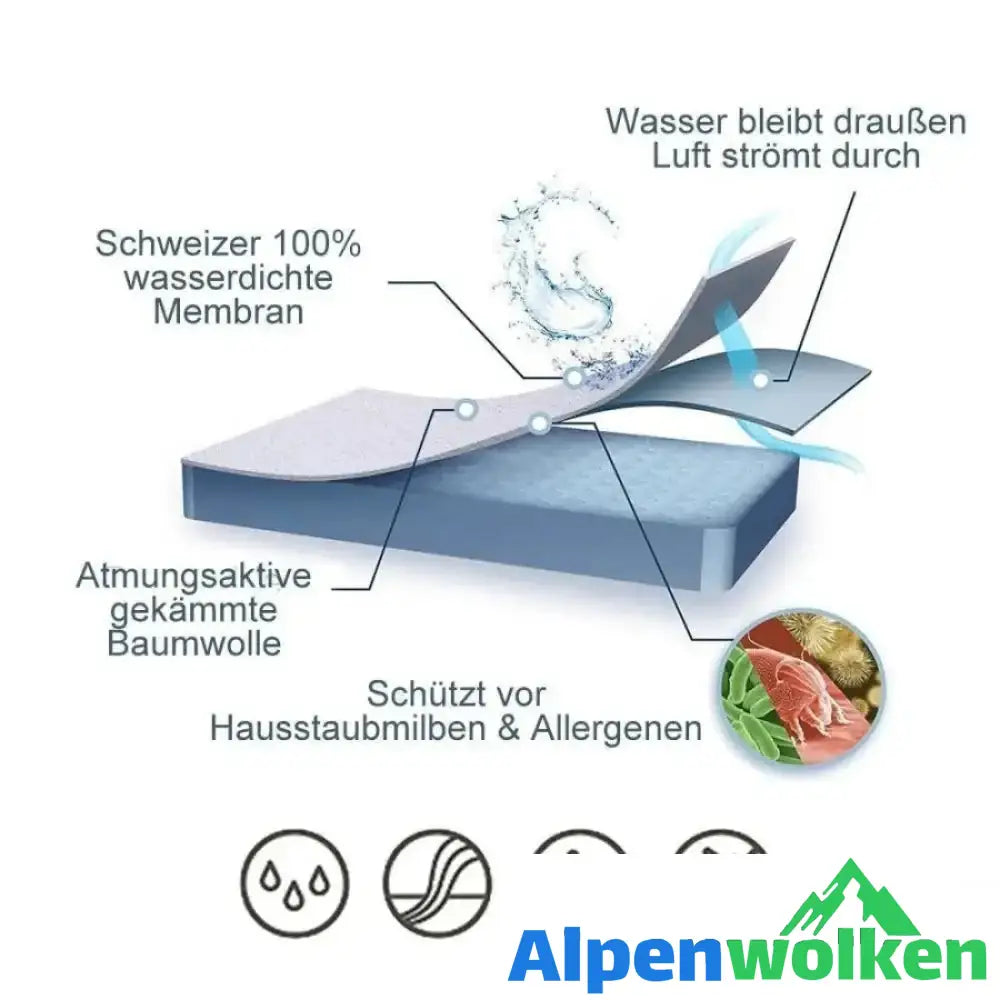 Alpenwolken - Wasserdichte Matratzenschoner