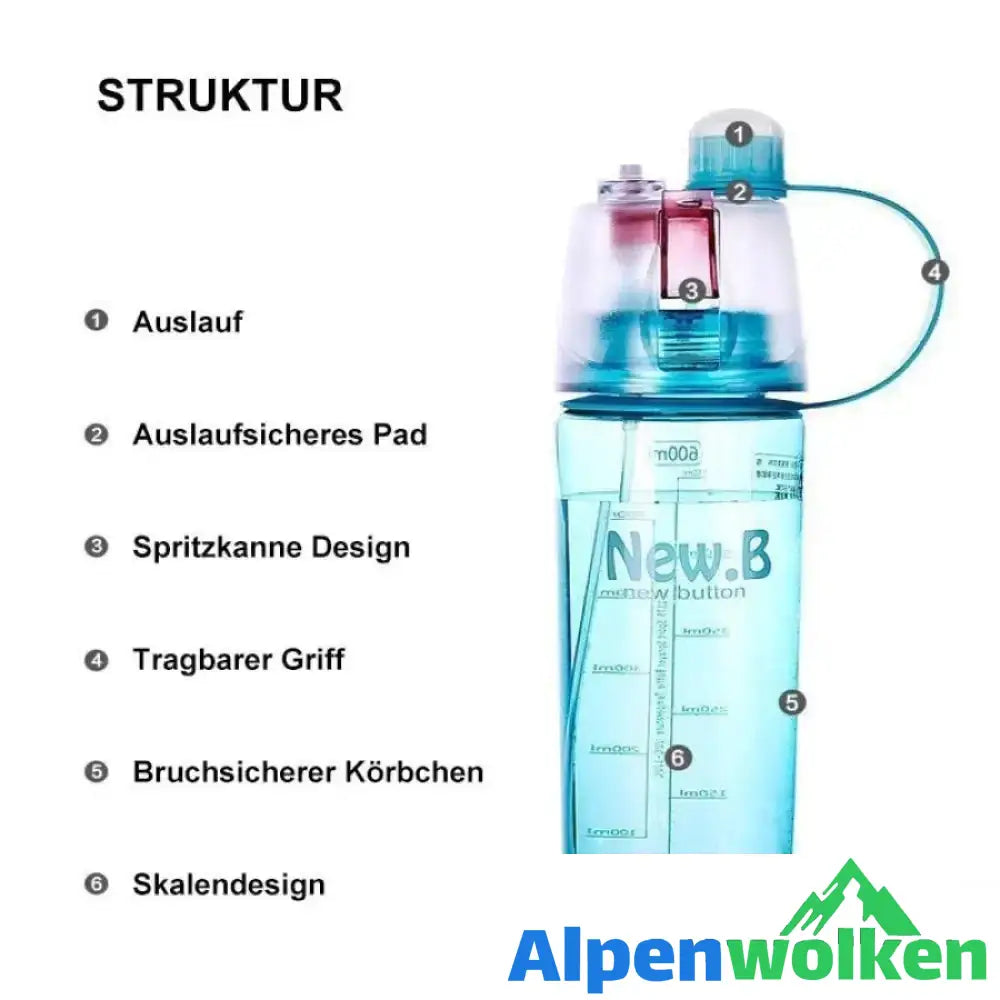 Alpenwolken - Wiederverwendbare Nebelwasserflasche